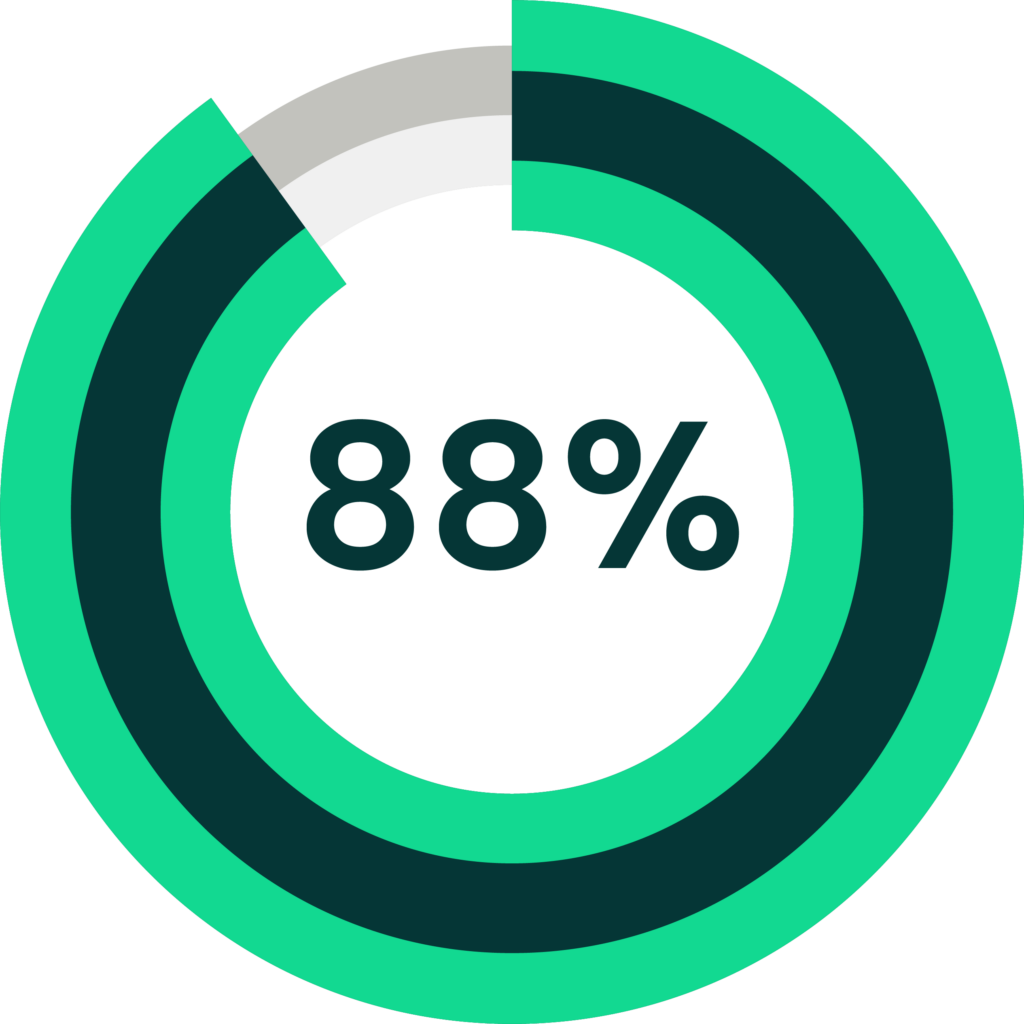 88%-chart2