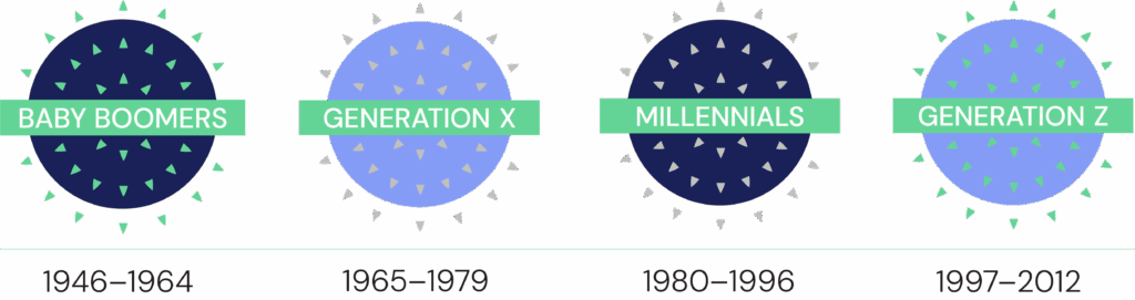 Next generation icons for each year segmentation